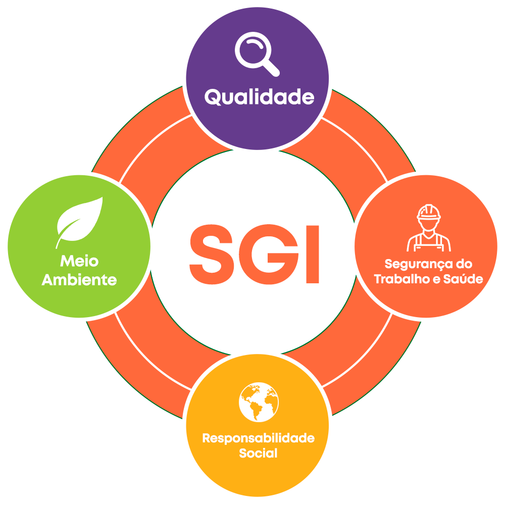 Selo SGI